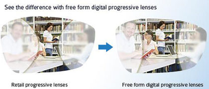 free form digital progressive lenses